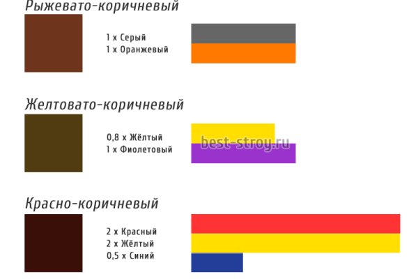 Как выйти на сайт блэкспрут