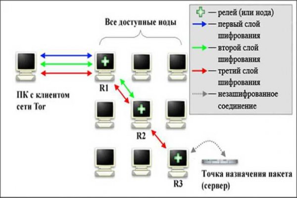 Ссылка на мега даркнет