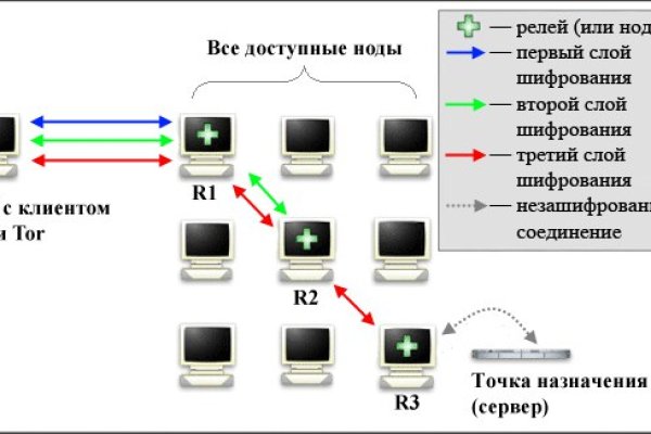 Рабочая ссылка на кракен